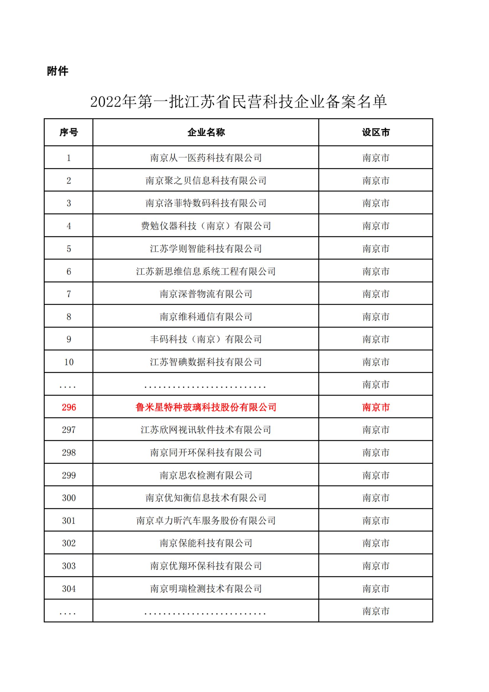 金沙js6666登录入口通过“2022年第一批江苏省民营科技企业公示名单”